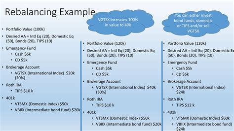 VGTSX Portfolio.